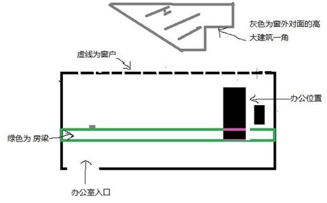 衣櫃角煞化解|一招教你如何化解對角煞